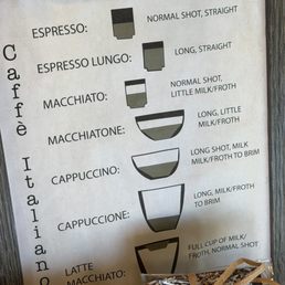 Which coffee is which?