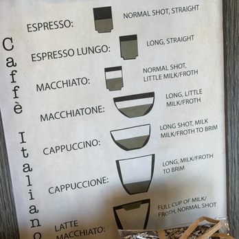 Linda's Dolci - Which coffee is which? - Bakeries Near Me - Albuquerque, New Mexico
