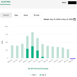 May SDGE electric bill / usage May SDGE electric bill / usage