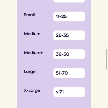 Mollys Dog Care - Size Guide - Pet Groomers Near Me - Baltimore, Maryland