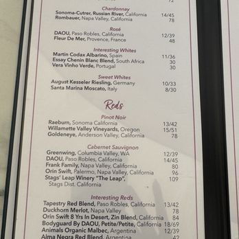 Dorothy's Downtown - Cocktail Bars Near Me - Jacksonville, Florida