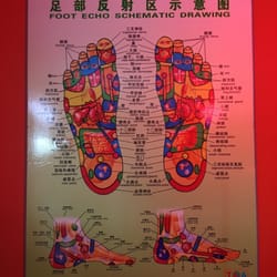 Foot Relief