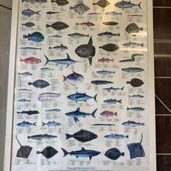 Johnnys Fish Bar - I like this