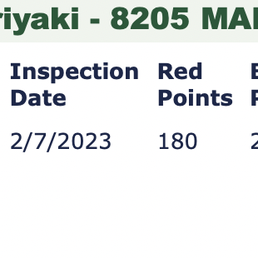 180 Red points 180 Red points