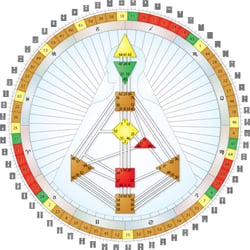 Nova Healing Arts - Human Design Body Graph