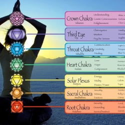 Psychic and Chakra Balancing