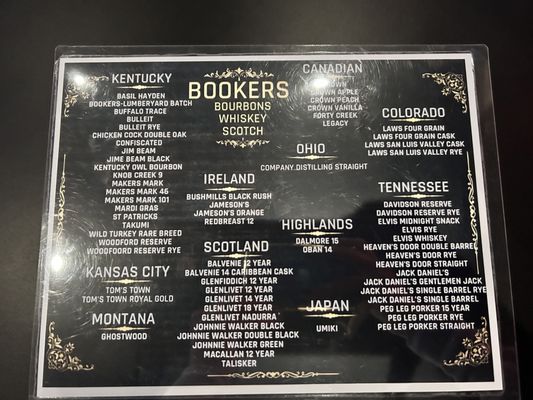 Bookers by null