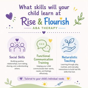 Rise & Flourish ABA Therapy - At Rise & Flourish ABA Therapy, we know skill building, behavior reduction and toleration are important skills to have. - Behavior Analysts Near Me - Orange Park, Florida Rise & Flourish ABA Therapy - At Rise & Flourish ABA Therapy, we know skill building, behavior reduction and toleration are important skills to have. - Behavior Analysts Near Me - Orange Park, Florida