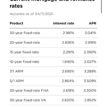 Cailey Murschel - Premier Mortgage Resources - Still a whole point below what PMR could do. Even with half of the house paid in down payments their rates are a joke. - Mortgage Brokers Near Me - Roseville, California