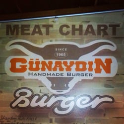 Günaydın Burger - Meat chart on the main wall