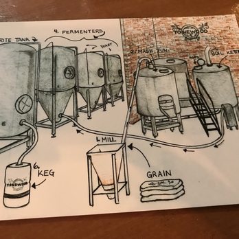 Tonewood Brewing - Brewing process tour card. Beautiful drawing. - Breweries Near Me - Oaklyn, New Jersey Tonewood Brewing - Brewing process tour card. Beautiful drawing. - Breweries Near Me - Oaklyn, New Jersey