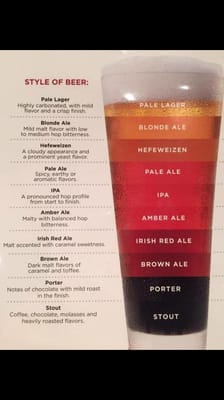 Menu photo 3 Lynnhaven Pub Virginia Beach, VA Menu photo 3 Lynnhaven Pub Virginia Beach, VA