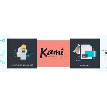 1. Kami Design and Marketing