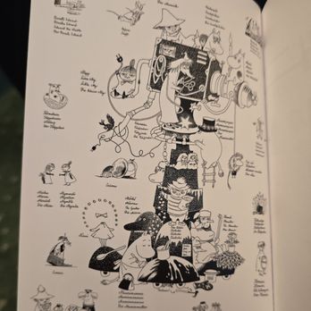 Muumimuseo - Museums Near Me - Tampere, 01
