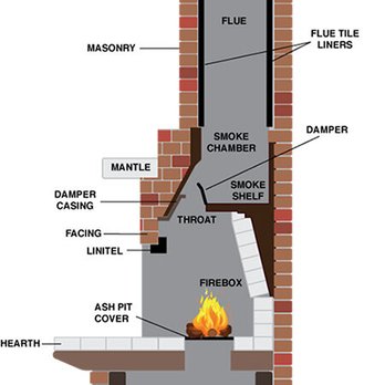 Coastal Chimney Sweeps - Chimney Sweeps Near Me Coastal Chimney Sweeps - Chimney Sweeps Near Me