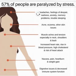 Health Is It Therapeutic Massage - Don't let stress bring you down! Schedule a Therapeutic Massage today