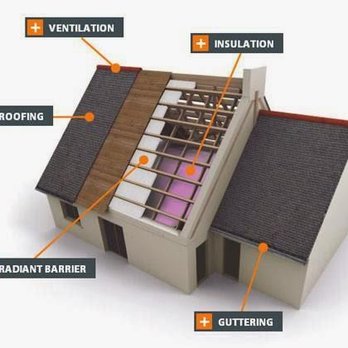1. Dimensional Contracting