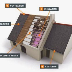Dimensional Contracting