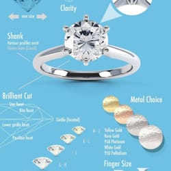 Annapolis Jewelers & Precious Metals