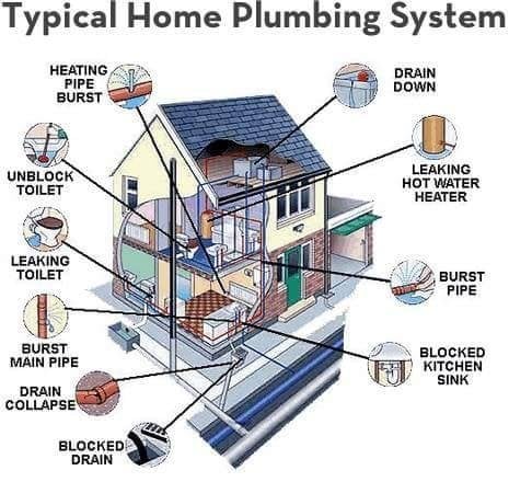 Slide of Viking Plumbing