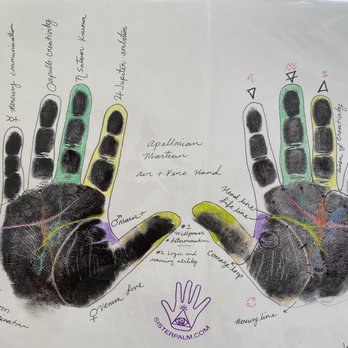 Sister Palm - 60-min palm reading + hand print. - Astrologers Near Me Sister Palm - 60-min palm reading + hand print. - Astrologers Near Me