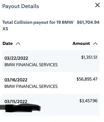 BMW FINANCIAL SERVICES - Updated August 2025 - 276 Reviews - 5550 ...