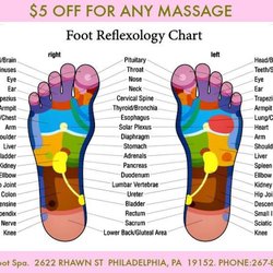 Lucky Foot Spa