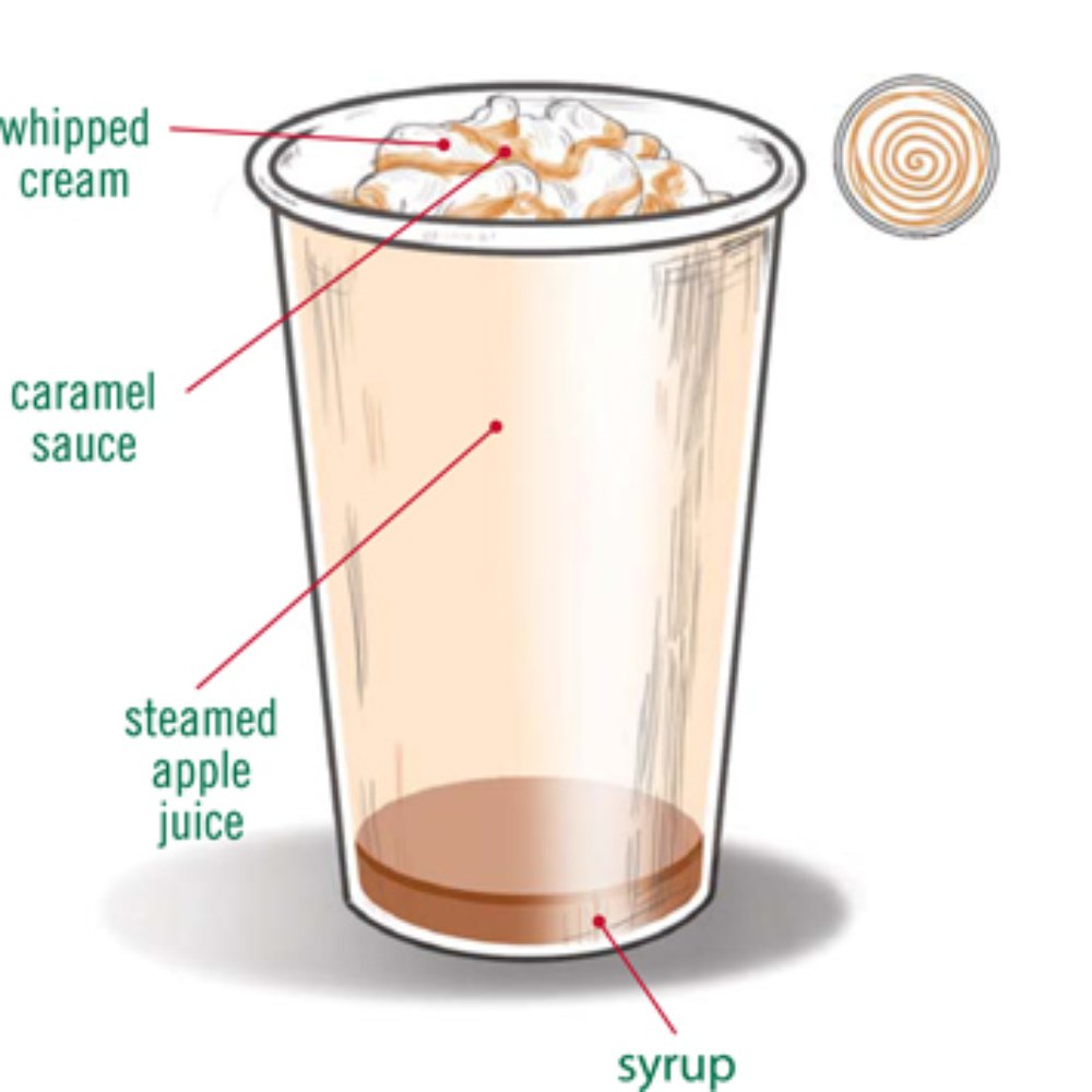 Designed for caramel apple spice. Designed for caramel apple spice.