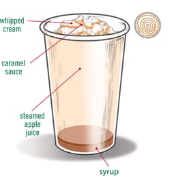 Designed for caramel apple spice. Designed for caramel apple spice.