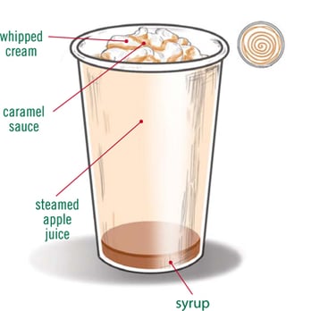 Starbucks - Designed for caramel apple spice. - Coffee & Tea Near Me - Calumet City, Illinois Starbucks - Designed for caramel apple spice. - Coffee & Tea Near Me - Calumet City, Illinois
