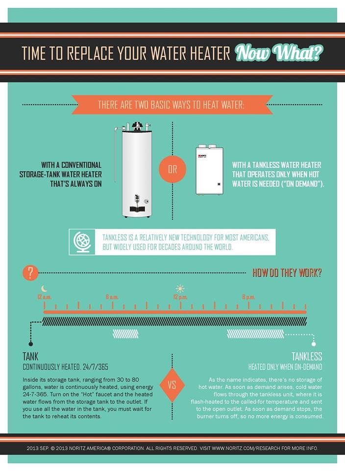 Slide of Ryno's Plumbing and Backflow