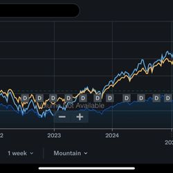 Ameriprise Financial Advisors - Lol JABCX is garbage. What kinda juice is your advisor getting from picking this?