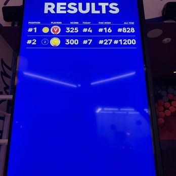 Play Playground - Not great scores but not bad lol - Bars Near Me - Las Vegas, Nevada Play Playground - Not great scores but not bad lol - Bars Near Me - Las Vegas, Nevada