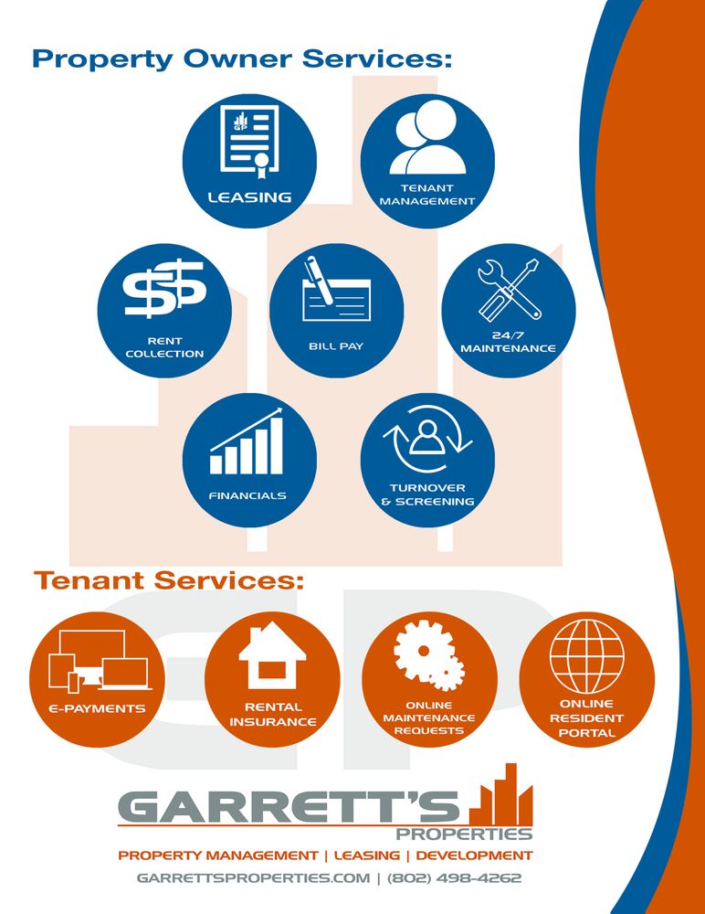 GARRETT’S PROPERTIES Updated July 2024 Request Consultation