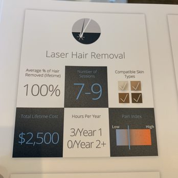 Milan Laser Hair Removal - Benefits of laser hair removal. - Laser Hair Removal Near Me - Clive, Iowa Milan Laser Hair Removal - Benefits of laser hair removal. - Laser Hair Removal Near Me - Clive, Iowa