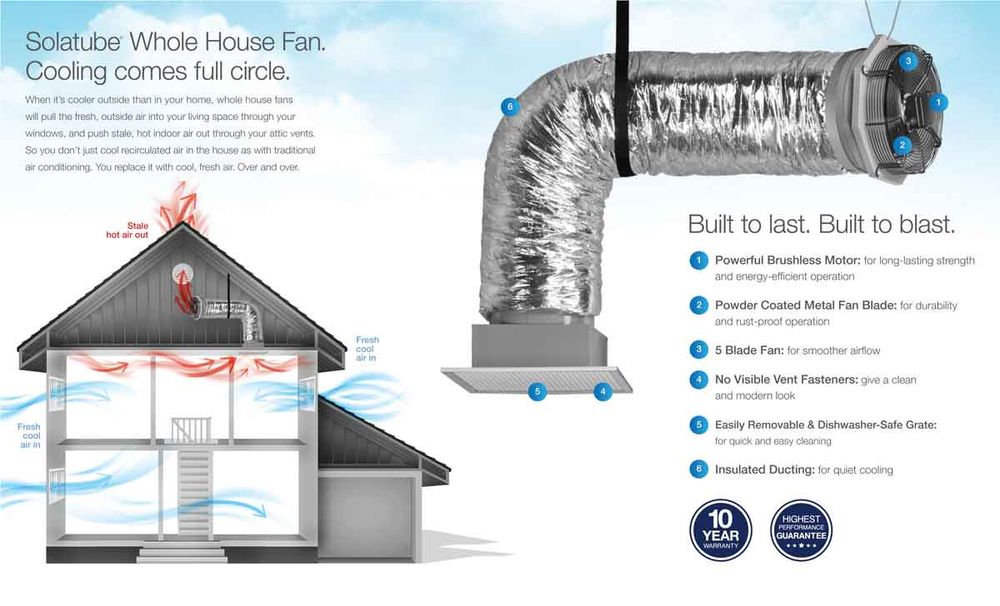 Slide of Solatube Home