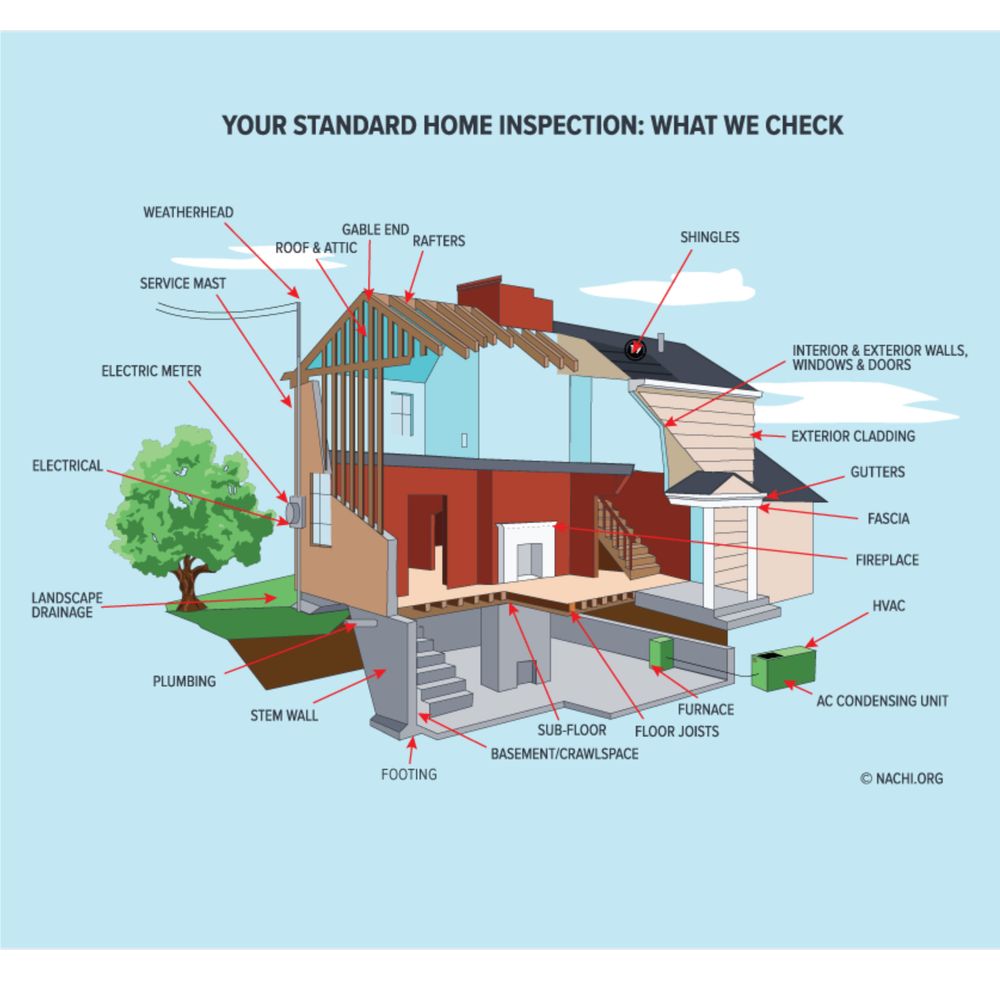 MAG Home Inspections - mold inspector in Elkton, MD