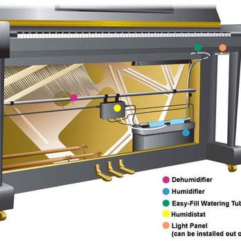 Total Piano Care - The Dampp-Chaser climate control system enables your piano to stay at 42% - 45% relative humidity, year round. Humidity.TotalPianoCare.com - Piano Services Near Me - Riverside, California Total Piano Care - The Dampp-Chaser climate control system enables your piano to stay at 42% - 45% relative humidity, year round. Humidity.TotalPianoCare.com - Piano Services Near Me - Riverside, California