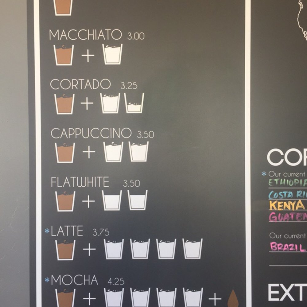 Ironsmith Coffee Roasters - Love their easy to understand board - Coffee Roasteries Near Me - Encinitas, California