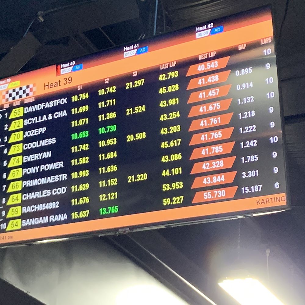 RushHour Karting - RTP - Our stats for all to see. - Go Karts Near Me - Morrisville, North Carolina RushHour Karting - RTP - Our stats for all to see. - Go Karts Near Me - Morrisville, North Carolina