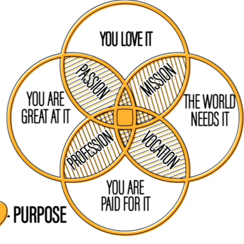 Retirement Security Planners - Finding your purpose. - Financial Advising Near Me