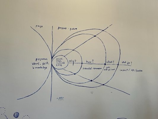 documenta und Museum Fridericianum gGmbH by null