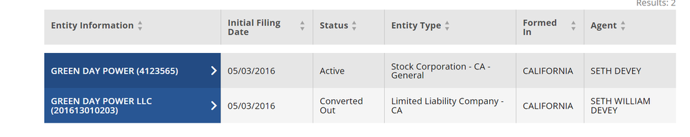 Slide of Green Day Power