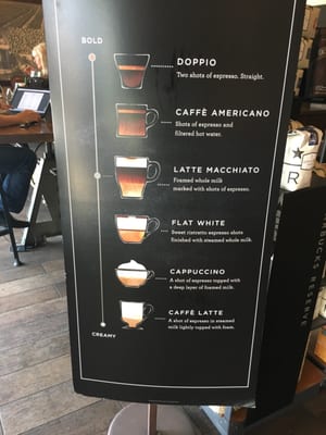 Menu photo 3 Starbucks Fountain Valley, CA Menu photo 3 Starbucks Fountain Valley, CA