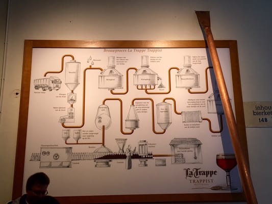 Bierbrouwerij De Koningshoeven B.V. (Kantoor) by null