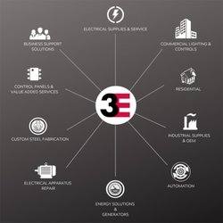 3E-Electrical Engineering & Equipment Company - 3E-Electrical Engineering & Equipment Company
