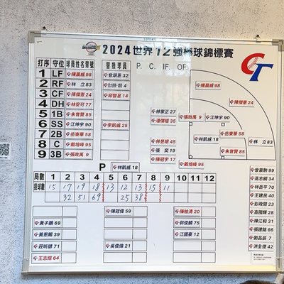 National Taiwan Museum by null