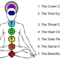 Anya's Psychic Readings
