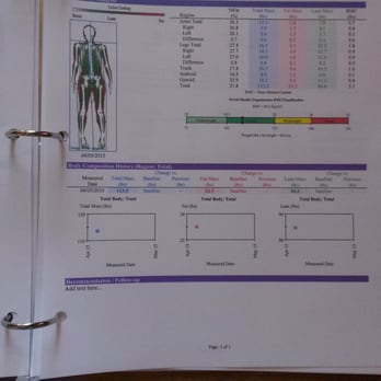 Body Fat USA - 4-5-15 has a break down of everything - Fitness & Instruction Near Me - Denver, Colorado Body Fat USA - 4-5-15 has a break down of everything - Fitness & Instruction Near Me - Denver, Colorado