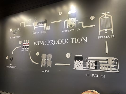 J. Bookwalter Winery & Richland Tasting Room by null